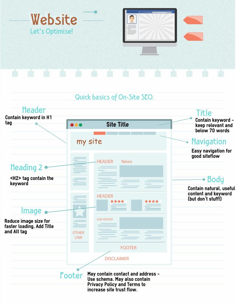 on-site SEO example